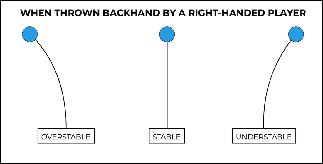 Understanding Disc Golf Flight Numbers: A Beginner's Guide – BR Disc Golf