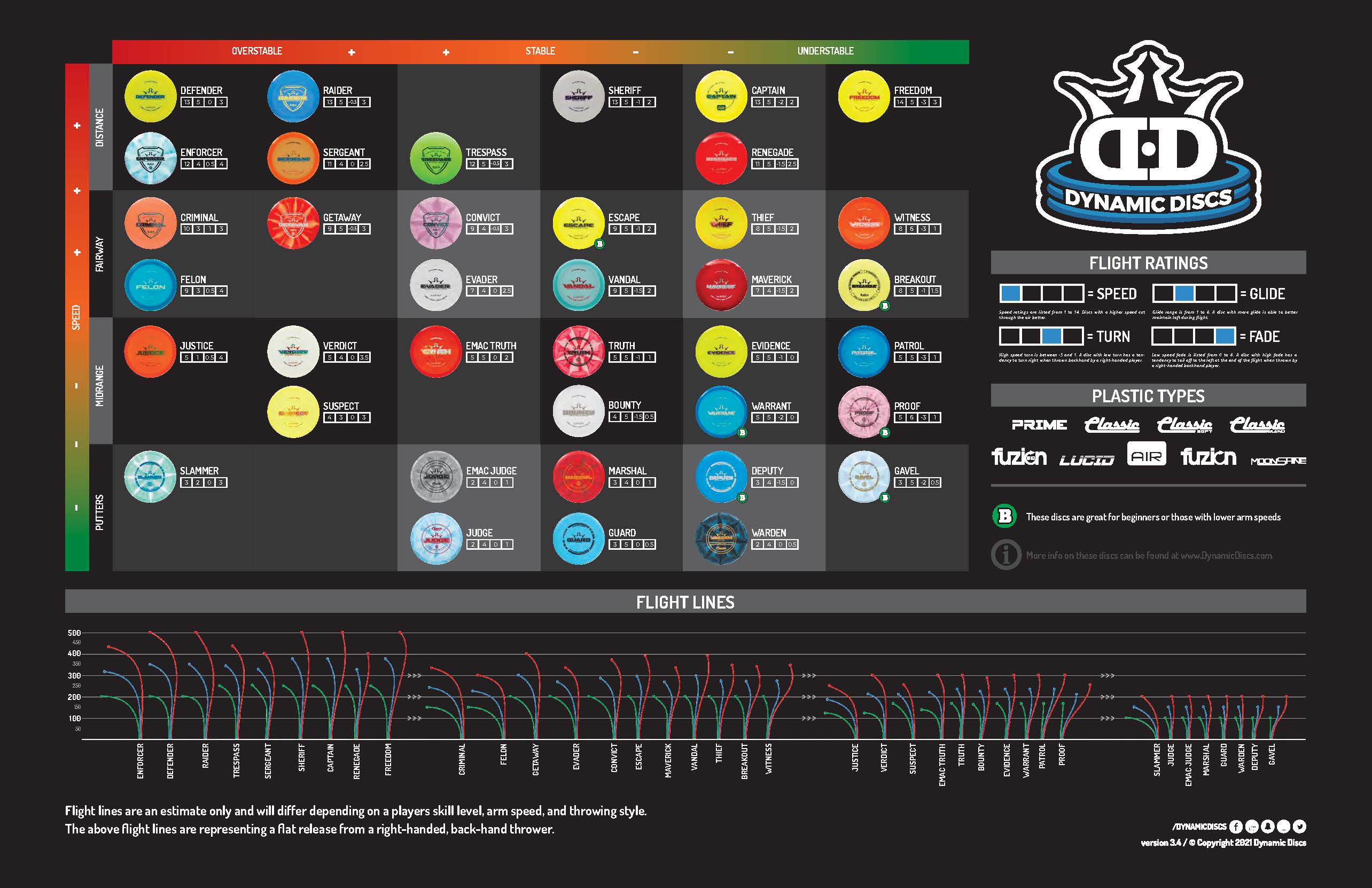 flight-chart-dynamicdiscs – BR Disc Golf