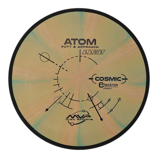 MVP Cosmic Electron Atom